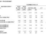 百度三季度营收336亿元 萝卜快跑订单98.8万单