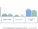 直播电商席卷日本，中老年人纷纷涌入直播间