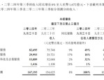 腾讯三季度营收1671.9亿元 经营利润同比增长19%