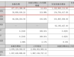 牛！单个季度营收近5亿，宠物大卖名利双收