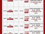 “全民仅退款”电商平台京淘淘被羊毛党薅走1.8亿