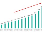 99%成年人参与网购，德国电商销售额要破纪录